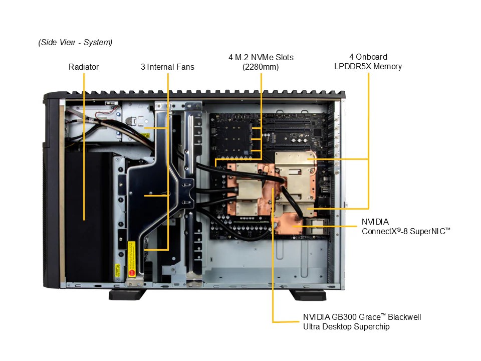 Photo inside view AI Workstation